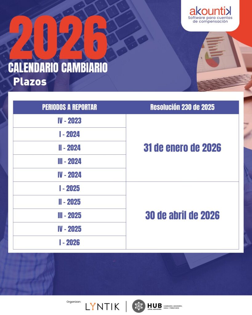 Calendario Cambiario 2026